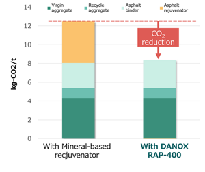 danox_solution_en_04-1