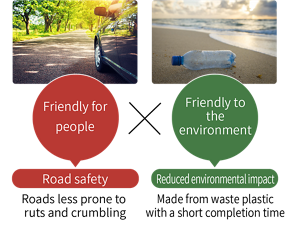 Trend towards the realization of a sustainable society for the future.