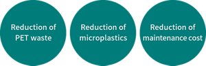 Reduction of PET waste, Reduction of microplastics, Reduction of asphalt