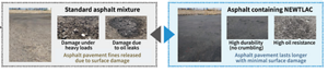 Reduced emission of asphalt-derived fines