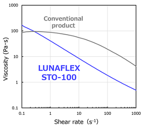 lunaflex_s_solutions_en_05