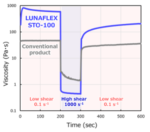 lunaflex_s_solutions_en_06