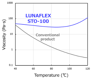 lunaflex_s_solutions_en_08