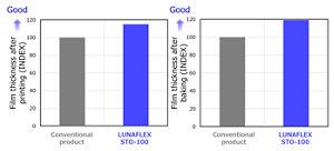 lunaflex_s_solutions_en_10