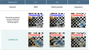 各種有機溶媒への分散