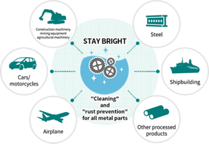STAY BRIGHT exhibits high cleaning and rust prevention effects on all metal parts, and is expected to be used as a parts cleaning agent for a wide range of applications such as automobiles and aircraft.