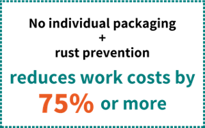 The work cost is reduced by more than 75% through simplified packaging and anti-rust effect.