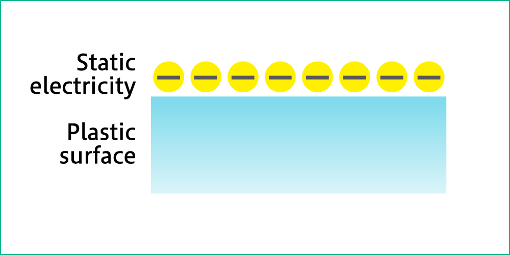 What is an anti-static agent?, Plastics & Rubber