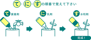 てにすの順番で覚えてください