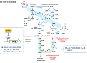 電子部品用洗浄剤図