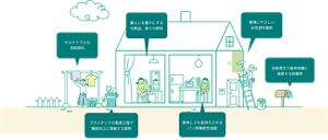 kaoChemicals_business_activities_01