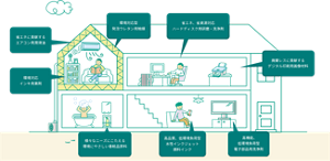 kaoChemicals_business_activities_02