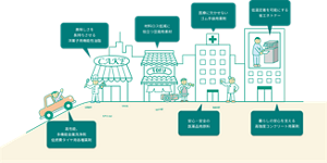 kaoChemicals_business_activities_03