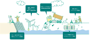 kaoChemicals_business_activities_05