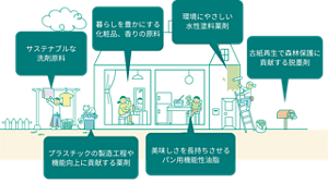 kaoChemicals_business_activities_sp_01