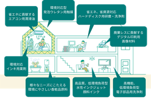 kaoChemicals_business_activities_sp_02