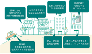 kaoChemicals_business_activities_sp_03