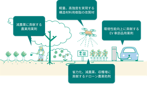 kaoChemicals_business_activities_sp_04