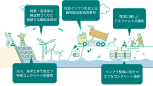 kaoChemicals_business_activities_sp_05