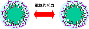 Dispersion_Mechanism_1.png