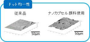 事例）水性インクジェット用顔料インク | 花王ケミカル