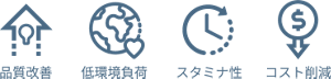 品質改善、低環境負担、スタミナ性、コスト削減
