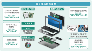 電子部品用洗浄剤図