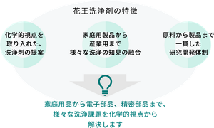 electronics_solutions_01