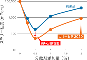 kaocer_2020_map01