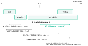 polysorbate_HLBmap