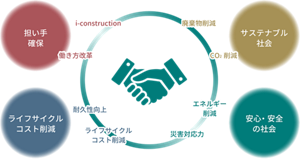 infrastructure_industry_development_01