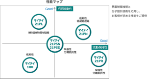infrastructure_product_drymix_mortar_01