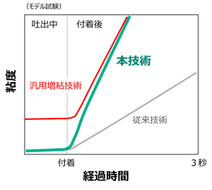 Technology_to_reduce_rebound_of_shotcrete_image4-3