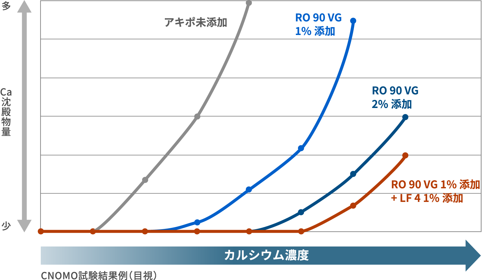 アキポ | 潤滑油 | 花王ケミカル