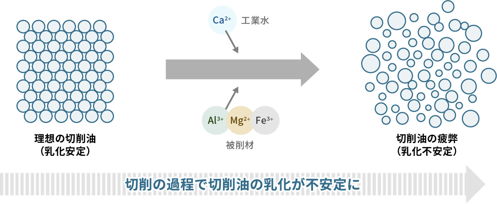 アキポ | 潤滑油 | 花王ケミカル