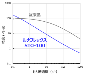 lunaflex_s_solutions_05-3