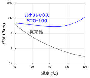 lunaflex_s_solutions_08-02