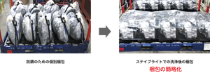 これまで防錆のために個別包装をしていた金属部品を、ステイブライトでの洗浄で、梱包の簡略化を実現