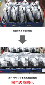 これまで防錆のために個別包装をしていた金属部品を、ステイブライトでの洗浄で、梱包の簡略化を実現