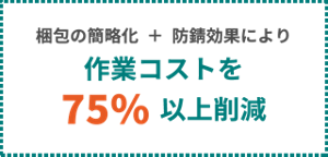 梱包の簡略化と防錆効果により、作業コストを75％以上削減