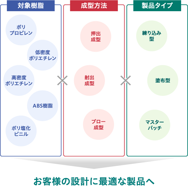 プラスチック用帯電防止剤 エレクトロストリッパー エレスト プラスチック用帯電防止剤 エレクトロストリッパー エレスト