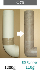 Figure comparing conventional ceramic pipe and EG runner (Φ70)
