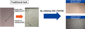 Photograph showing that the utilization of OSK-750NE reduces tare streaks and improves cast skin.
