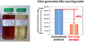 Photograph of alkali phenolic binder and illustration showing reduction in odor generated