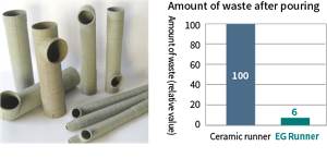 Photo of EG runner for paper-based casting runner and figure showing the difference in the amount of waste after pouring.