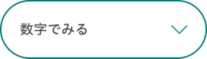 数字でみる