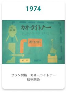 1974年 フラン樹脂　カオーライトナー 販売開始