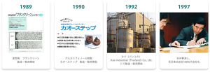 1981年 豊橋工場操業開始