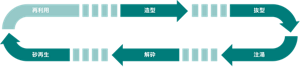 loop-arrow