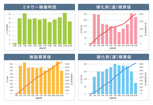 モニタリングシステムで見えるデータ解析の例